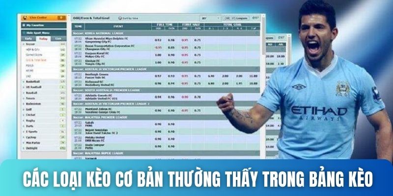 Các loại kèo cơ bản thường thấy trong bảng kèo