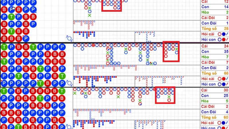 Lịch sử ván bài Baccarat