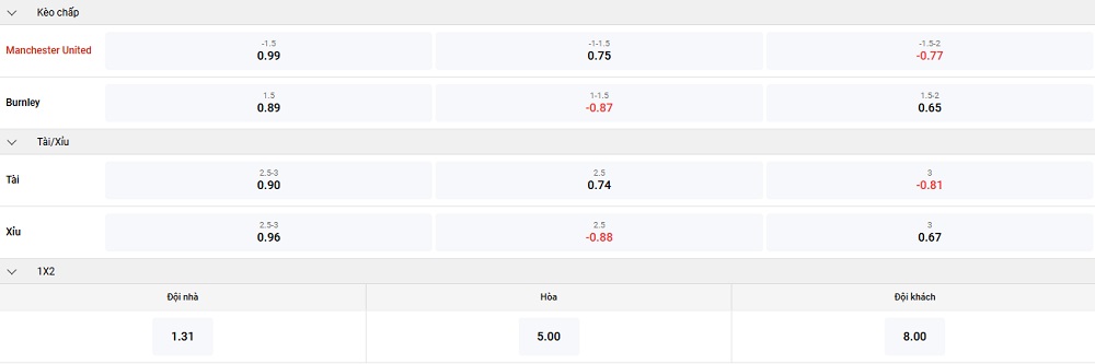 Dự đoán bóng đá MU vs Burnley 21h ngày 30/08: Cơ hội của bầy Quỷ Đỏ 4 Tỷ lệ kèo bóng đá