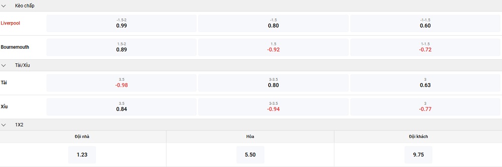 Tỷ lệ kèo nhà cái