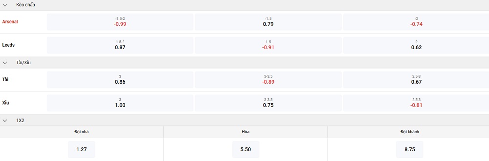 Tỷ lệ kèo nhà cái