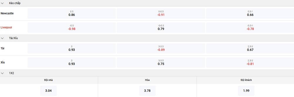 Tỷ lệ kèo nhà cái