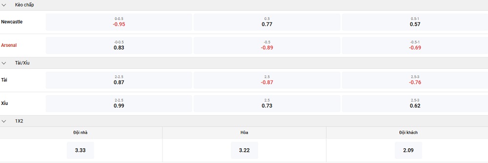 Tỷ lệ kèo nhà cái