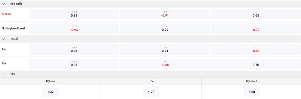 Tỷ lệ kèo nhà cái