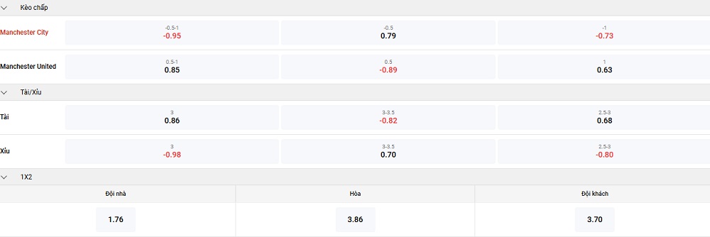 Soi kèo Man City vs Man United 22h30 ngày 14/09: Derby rực lửa tại Etihad 4 Tỷ lệ kèo nhà cái